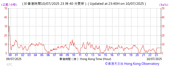 A graph with red lines
AI-generated content may be incorrect.